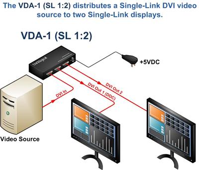 VDA-1 Thinklogical DVI Splitter DVI-D Single Link 2 Ports