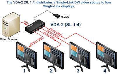 VDA-2 Thinklogical DVI Splitter DVI-D Single Link 4 Ports