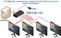 vda-2 thinklogical dvi splitter dvi-d single link 4 ports