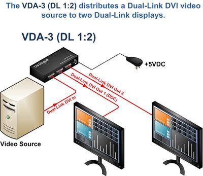 VDA-3 Thinklogical DVI Splitter DVI Dual Link 2 Ports